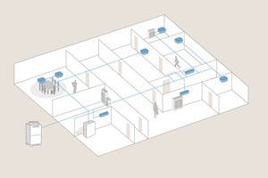  Schematischer Aufbau eines VRF-System zum Heizen und/oder Kühlen 