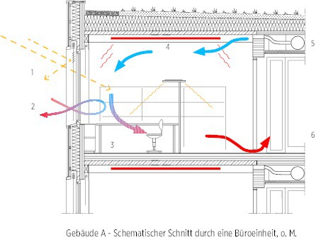 Stadtwerke Neustadt In Holstein Deutsche Bauzeitschrift