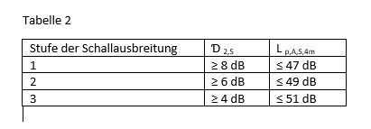 Raumakustik in offenen Bürolandschaften - Deutsche BauZeitschrift
