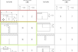  Bild 03: Zusammenhang Abschirmmaß - effektiver Schirmhöhe und Deckenbekleidung in Anlehnung an [13; Abbildung: Uni Stuttgart, Lehrstuhl Bauphysik] 