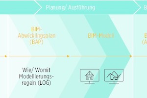  BIM-Abwicklungsplan-Allplan 