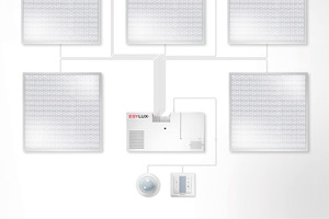  Lichtsystem Esylux Light Control (ELC) 