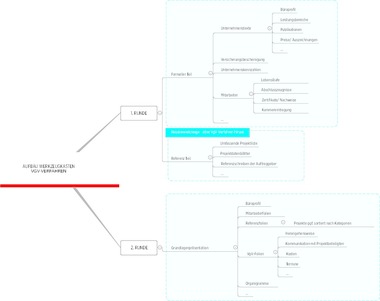 Aufbau_Werkzeugkasten_VgV-Verfahren