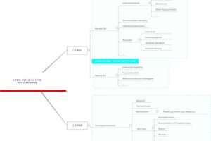  Aufbau_Werkzeugkasten_VgV-Verfahren 