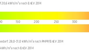  Energieskala 