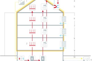  AktivStadthaus im Bestand, Westzeile, Energiekonzept 