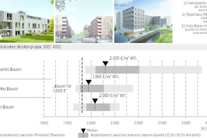  08 Kostenvergleich individuelle versus standardisierte Gebäude 