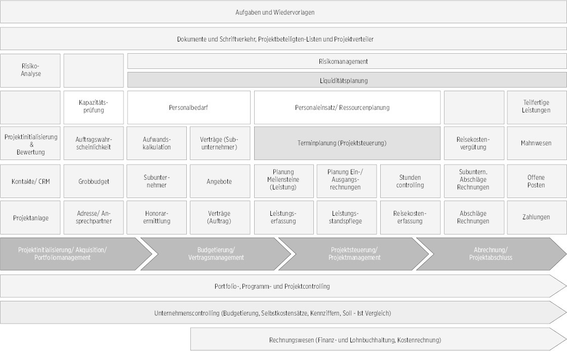 prozessoptimierung-im-planungsbuero-wiko