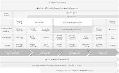 prozessoptimierung-im-planungsbuero-wiko