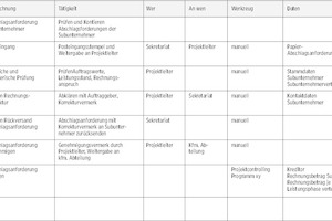  prozessoptimierung-im-planungsbuero-wiko 