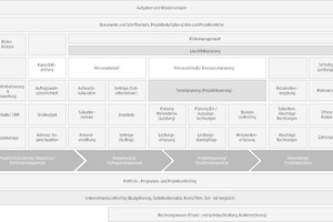  prozessoptimierung-im-planungsbuero-wiko 