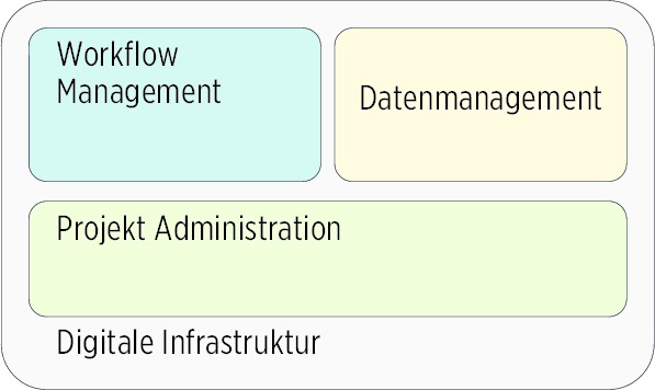 Datenumgebung-BIM-DIN-SPEC-91391