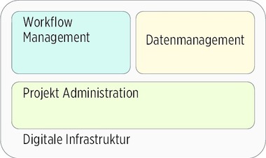 Datenumgebung-BIM-DIN-SPEC-91391