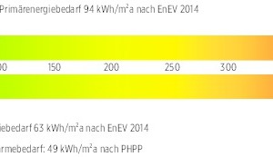  Energieskala-alnatura 