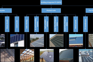  Abb. 3: 2015 von SUPSI entwickelte BiPV-Segmentierung (BiPV-Bericht 2015) 