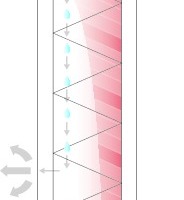  02 (oben) / 03 (unten)  Bei alten, sehr luftdurchlässigen Gebäuden entstehen oft keine Schäden, da Feuchtigkeit auf großen, kurzen und direkten Wegen entweichen kann. Kleine, verwinkelte und lange Strömungswege, die ggf. durch eine halbherzige Sanierung entstehen, sind hinsichtlich Tauwasser anfälliger 