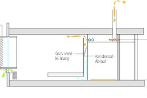  Hotelzimmer Klimakonzept – Sommermodus 