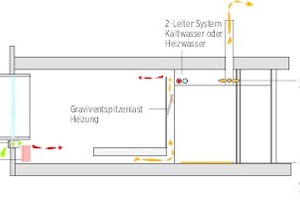  Hotelzimmer Klimakonzept – Wintermodus 