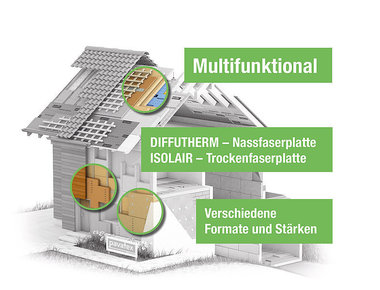 Holzfaserdämmplatte mit Unterkonstruktion - Deutsche BauZeitschrift