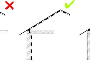  07 Durchgängige Luftdichtung auch bei der Sanierung: Luftdichtung von Außenwand und Dach müssen lückenlos verbunden werden. Ist dies direkt nicht möglich, kann alternativ auch die einbindende Decke vollständig luftdicht umschlauft werden 