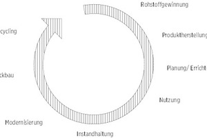  01 Kreislaufwirtschaft in der Bauindustrie 