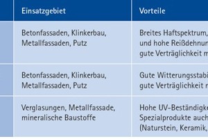  01 Tabelle Einsatzgebiete von Dichtstoffen 