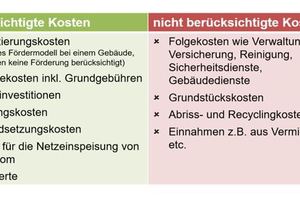  06 Welche Kosten werden bei den Lebenszykluskosten innerhalb von CRAVEzero berücksichtigt? 