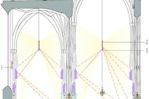  Querschnitt  Langhaus, M 1 : 500Lichtstimmung Andacht 