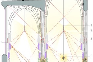  Querschnitt&nbsp; Langhaus, M 1 : 500
Lichtstimmung Messe 