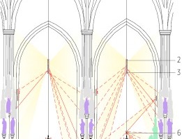  Längsschnitt Langhaus, M 1 : 500Lichtstimmung Andacht 