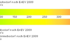  Energieskala 