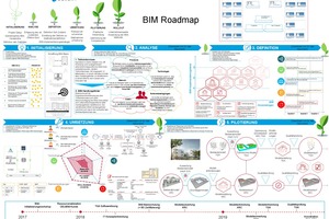  BIM_iwb_BIM_Roadmap 