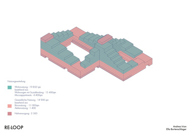  Ella Bortenschlager und Andrea Irion (1. Preis), Universität Stuttgart, Projekt „RE-LOOP“, Nutzungsgestaltung 