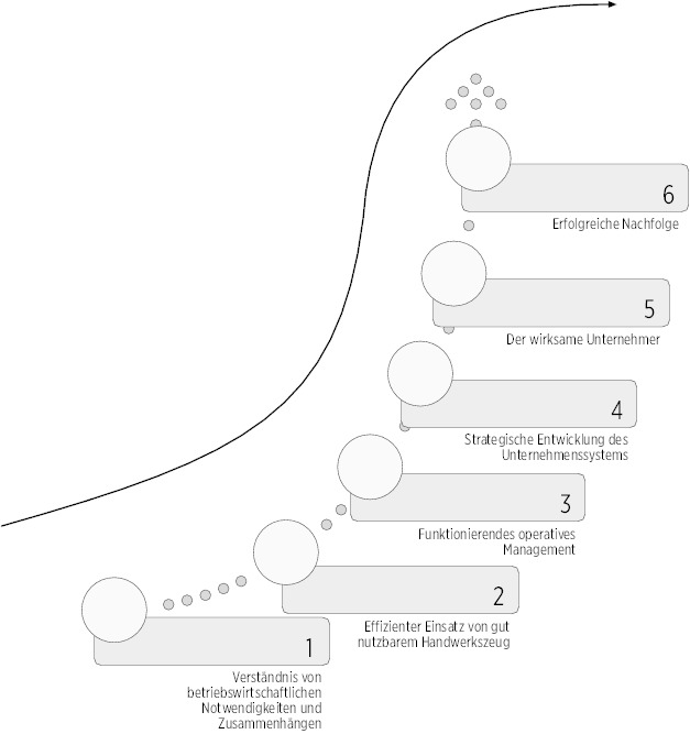 Krisenstrategie-vom-Buero-zum-Unternehmen