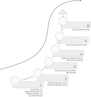 Krisenstrategie-vom-Buero-zum-Unternehmen