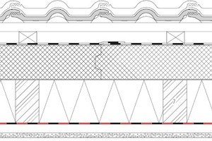  Dachkonstruktion mit Kombidämmun, Detailzeichnung 