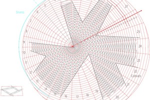  Schematischer Plan der Zellen und ­Verteilung der Ausschnitte 