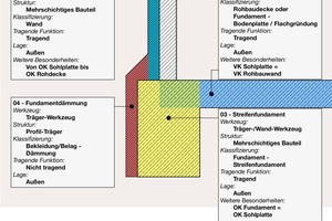  Modellierungsrichtlinien-Anschluss 