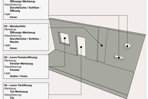  Modellierungsrichtlinien-Schlitze-Durchbrueche 