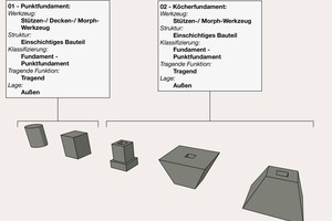  Modellierungsrichtlinien-Fundament 