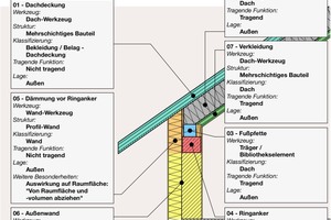  Modellierungsrichtlinien-Dachanschluss 