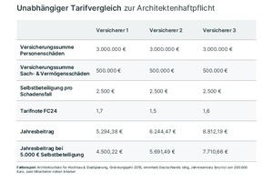  Architektenversicherung 