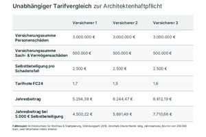  Architektenversicherung 