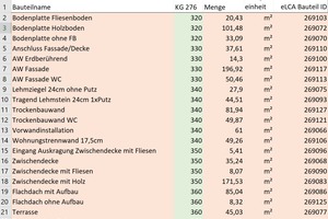  eLCA Bauteil-Liste 
