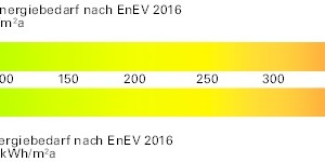  Skala Energiebedarf 