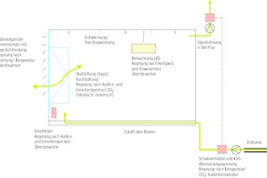  Lüftungskonzept Klassenraum 