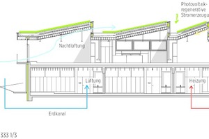  Fachklassentrakt Schubart-Gymnasium Schnitt 