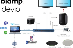  Mit Devio bringt ­Biamp ­bewährte Konferenztechnik in kleinere Besprechungsräume. Sie eignet sich für Räume bis 35 m² und für ­Gruppenbesprechungen mit bis zu zehn TeilnehmerInnen  