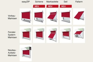  Übersicht über das Warema Fenster-Markisen-Programm. 