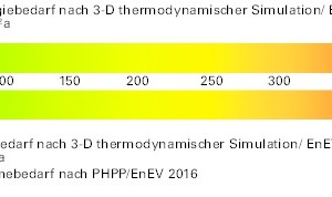  Kita Karoline Goldhofer _ Energieskala 